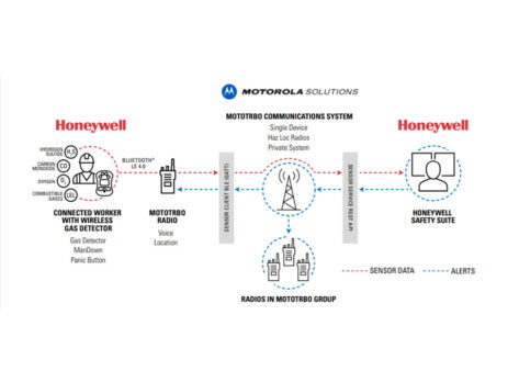 Honeywell i Motorola zajednički predstavili novo rješenje u sigurnosti i zaštiti djelatnika